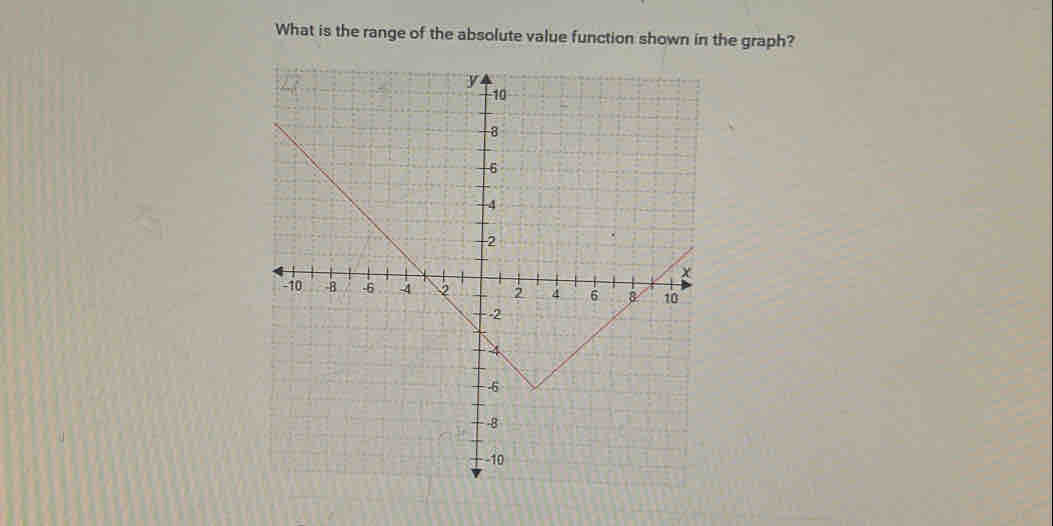 What is the range of the absolute value function shown in the graph?