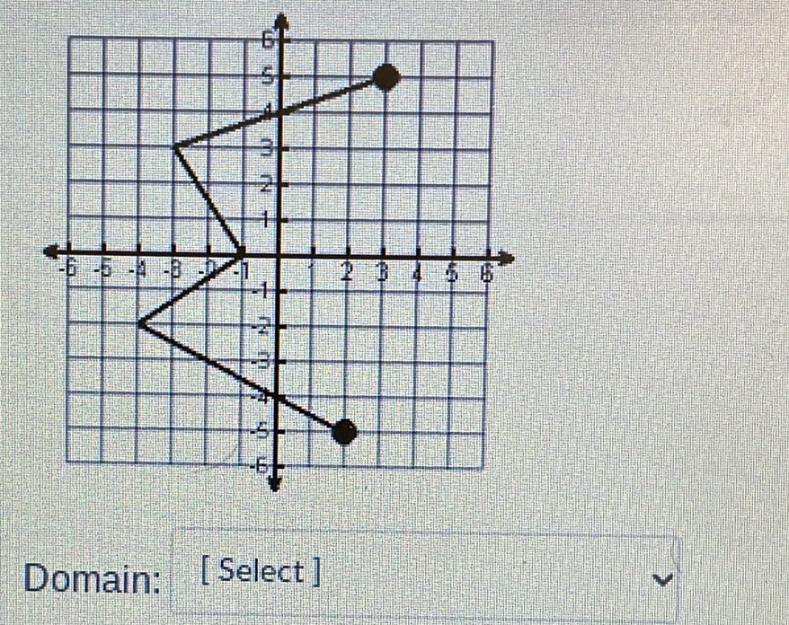 Domain: [ Select ]