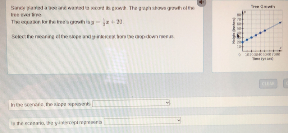 Sandy planted a tree and wanted to record its growth. The graph shows growth of the 
tree over time. 
The equation for the tree's growth is y= 1/2 x+20. 
Select the meaning of the slope and y-intercept from the drop-down menus. 
Time (years) 
CLEAR 
In the scenario, the slope represents 
In the scenario, the y-intercept represents 、