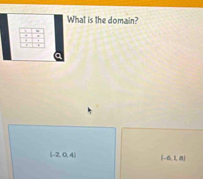 What is the domain?
(-2,0,4)
(-6,1,8)