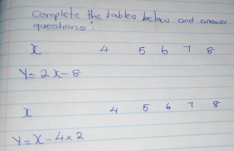 complete the tables below and answer
questions?

4 5 6 7 8
y=2x-8
X
4 5 6 7 8
y=x-4* 2