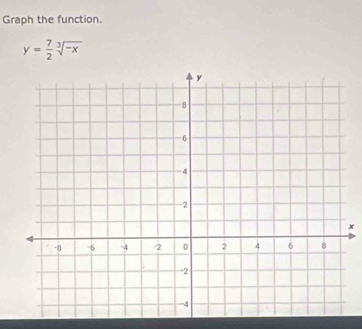 Graph the function.
y= 7/2 sqrt[3](-x)
x