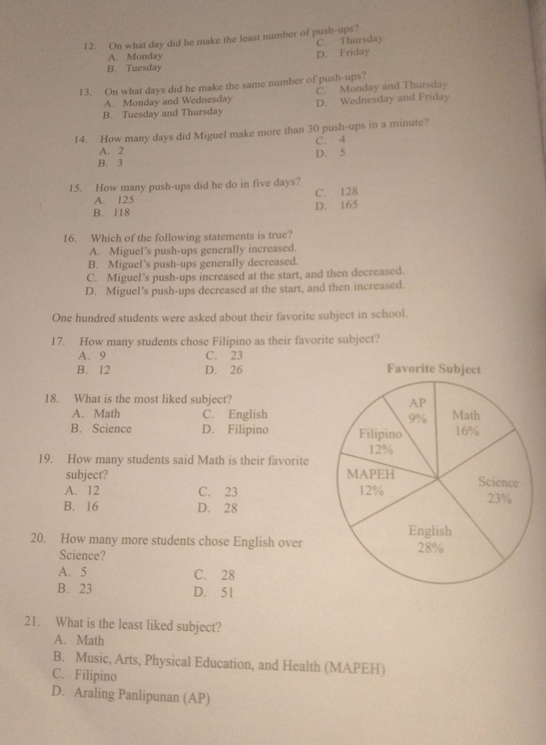 On what day did he make the least number of push-ups?
C. Thursday
A. Monday
D. Friday
B. Tuesday
13. On what days did he make the same number of push-ups?
A. Monday and Wednesday C. Monday and Thursday
B. Tuesday and Thursday D. Wednesday and Friday
14. How many days did Miguel make more than 30 push-ups in a minute?
C. 4
A. 2
B. 3 D. 5
15. How many push-ups did he do in five days?
A. 125 C. 128
B. 118 D. 165
16. Which of the following statements is true?
A. Miguel's push-ups generally increased.
B. Miguel’s push-ups generally decreased.
C. Miguel’s push-ups increased at the start, and then decreased.
D. Miguel’s push-ups decreased at the start, and then increased.
One hundred students were asked about their favorite subject in school.
17. How many students chose Filipino as their favorite subject?
A. 9 C. 23
B. 12 D. 26
18. What is the most liked subject?
A. Math C. English
B. Science D. Filipino
19. How many students said Math is their favorite
subject?
A. 12 C. 23
B. 16 D. 28
20. How many more students chose English over
Science?
A. 5 C. 28
B. 23 D. 51
21. What is the least liked subject?
A. Math
B. Music, Arts, Physical Education, and Health (MAPEH)
C. Filipino
D. Araling Panlipunan (AP)