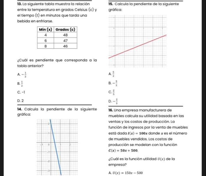 La siguiente tabla muestra la relación 15. Calcula la pendiente de la siguiente
entre la temperatura en grados Celsius (c) y gráfica:
el tiempo (t) en minutos que tarda una
bebida en enfriarse.
¿Cuál es pendiente que corresponda a la
tabla anterior?
A. - 1/2   5/2 
A.
B.
B.  1/2  - 5/2 
C. -1 C.  2/5 
D. 2 D. - 2/5 
14. Calcula la pendiente de la siguiente 16. Una empresa manufacturera de
gráfica: muebles calcula su utilidad basada en las
ventas y los costos de producción. La
función de ingresos por la venta de muebles
está dada I(x)=100x donde x es el número
de muebles vendidos. Los costos de
producción se modelan con la función
C(x)=50x+500. 
¿Cuál es la función utilidad U(x) de la
empresa?
A. U(x)=150x-500