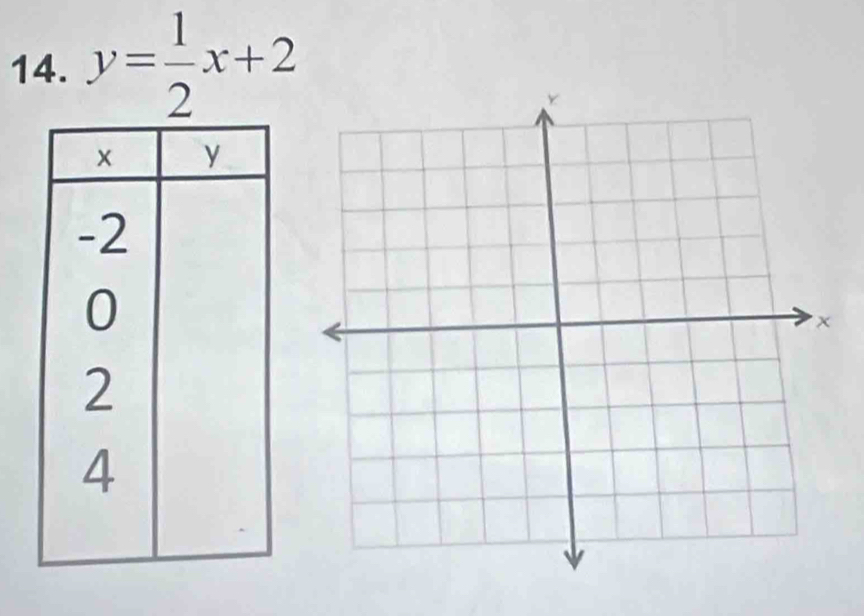 y= 1/2 x+2