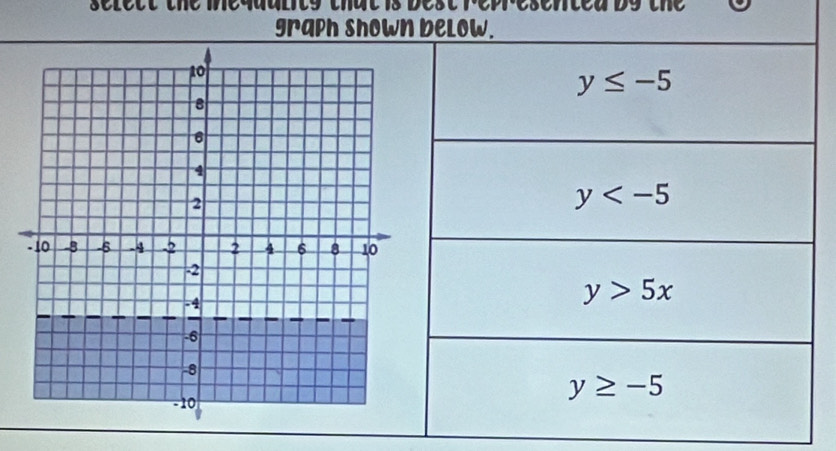 graph show