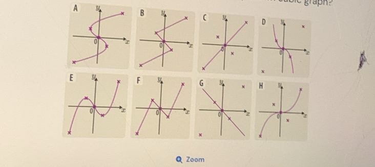 graph ? 
B
x
0 x

Zoom