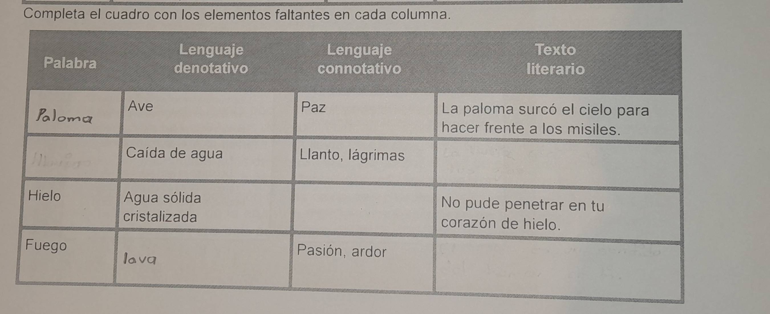 Completa el cuadro con los elementos faltantes en cada columna.