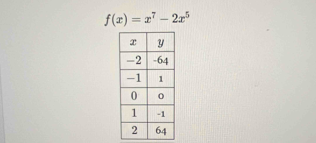 f(x)=x^7-2x^5