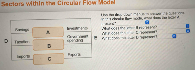 Sectors within the Circular Flow Model 
Use the drop-down menus to answer the questions. 
In this circular flow mode, what does the letter A 
present? C 
Investments What does the letter B represent? 
a 
Savings A 
What does the letter C represent? 
Government E 
D Taxation spending What does the letter D represent? 
B 
Exports 
Imports C