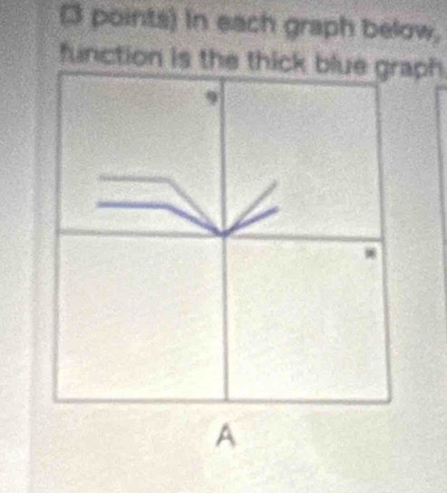 In each graph below, 
function is the thick blue graph