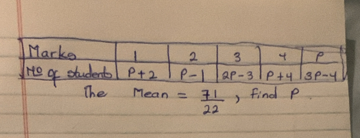 The Mean = 71/22  ) find p