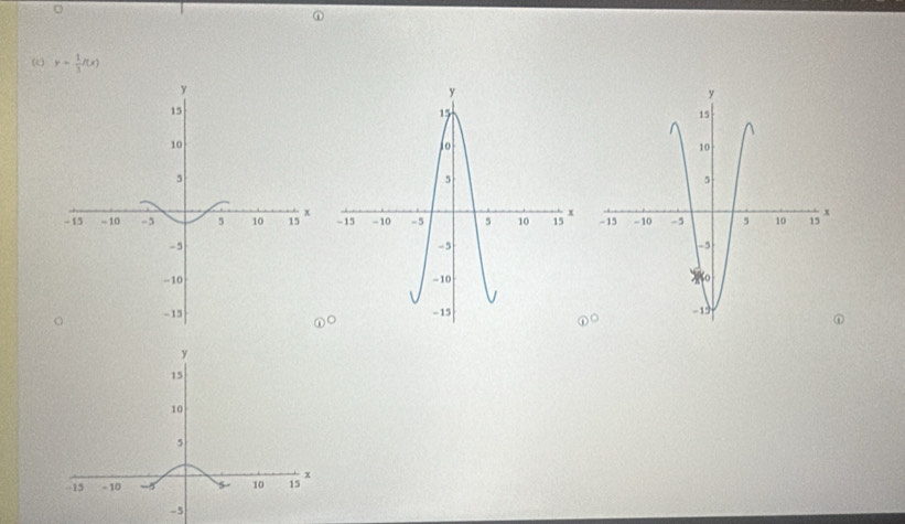 (c y= 1/3 f(x)