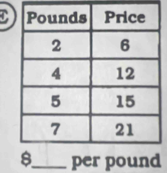 C
per pound