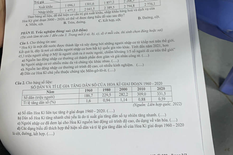 Theo bảng số l
Hoa Kỳ giai đoạn 2000 - 2020, có thể vẽ được dạng biểu đồ nào s D. Đường, cột.
A. Miễn, cột. B. Tròn, đường. C. Kết hợp, cột.
PHÀN II. Trắc nghiệm đúng/ sai: (3,0 điểm)
(Thi sinh làm từ câu 1 đến câu 3. Trong mỗi ý a), b), c), d) ở mỗi câu, thí sinh chọn đủng hoặc sai)
Câu 1. Cho thông tin sau:
* Hoa Kỳ là một đất nước được thành lập và xây dựng bởi những người nhập cư từ khắp nơi trên thế giới.
Kết quả là, đây là nơi có nhiều người nhập cư hơn bất kỳ quốc gia nào khác. Tính đến năm 2021, hơn
45,3 triệu người sống ở Mỹ là người sinh ra ở nước ngoài, chiếm khoảng 1/5 số người di cư trên thế giới''
a) Nguồn lao động nhập cư thường có thành phần đơn giản và giá nhân công rẻ. (....)
b) Người nhập cư có nhiều màu da và chủng tộc khác nhau. (....)
c). Nguồn lao động nhập cư thường có trình độ cao, có nhiều kinh nghiệm. (….)
d) Dân cư Hoa Kỉ chủ yếu thuộc chủng tộc Môn-gô-lô-it. (...)
Câu 2. Cho bảng số liệu:
N SÓ CủA HOA KÌ GIAI ĐOẠN 1960 - 2020
a) Số dân Hoa Kì liên tục tăng ở giai đoạn 1960 - 2020. (…)
b) Dân số Hoa Kì tăng nhanh chủ yếu là do tỉ suất gia tăng dân số tự nhiên tăng nhanh. (....)
c) Người nhập cư đã đem lại cho Hoa Kì nguồn lao động có trình độ cao, đa dạng về văn hóa. (....)
d) Các dạng biểu đồ thích hợp thể hiện số dân và tỉ lệ gia tăng dân số của Hoa Kì giai đoạn 1960 - 2020
là cột, đường, kết hợp. (....)