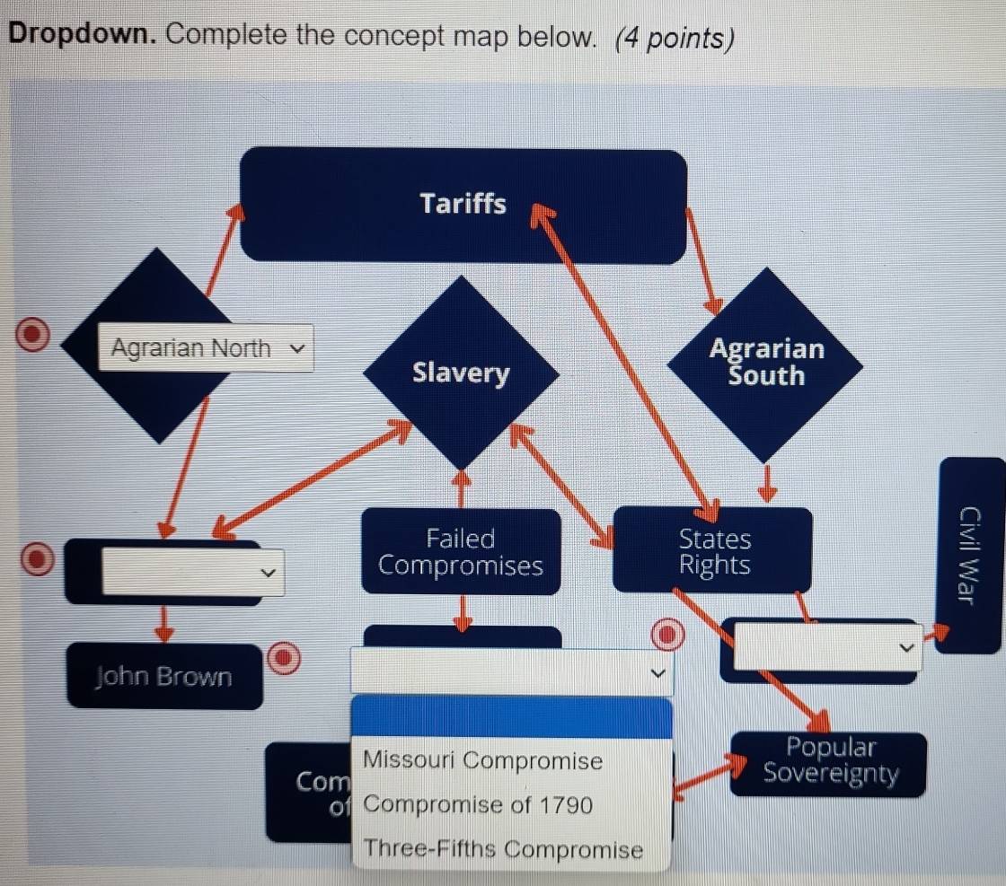 Dropdown. Complete the concept map below. (4 points) 
Three-Fifths Compromise