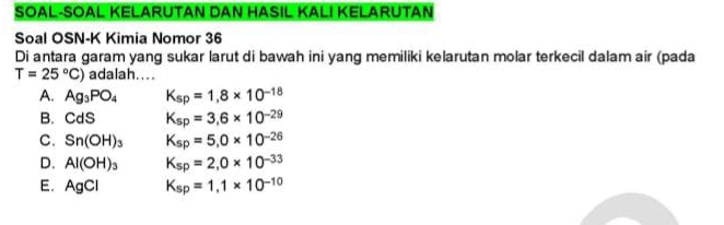 SOAL-SOAL KELARUTAN DAN HASIL KALI KELARUTAN
Soal OSN-K Kimia Nomor 36
Di antara garam yang sukar larut di bawah ini yang memiliki kelarutan molar terkecil dalam air (pada
T=25°C) adalah....
A. Ag_3PO_4 K_sp=1,8* 10^(-18)
B. CdS K_sp=3,6* 10^(-29)
C. Sn(OH)_3 K_sp=5,0* 10^(-26)
D. Al(OH)_3 K_sp=2,0* 10^(-33)
E. AgCl K_sp=1,1* 10^(-10)