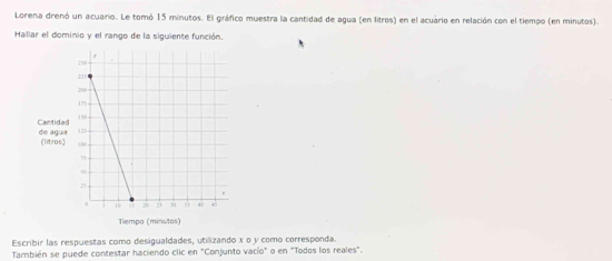 Lorena drenó un acuario. Le tomó 15 minutos. El gráfico muestra la cantidad de agua (en litros) en el acuário en relación con el tiempo (en minutos). 
Hallar el dominio y el rango de la siguiente función. 
Escribir las respuestas como desigualdades, utilizando x o y como corresponda. 
También se puede contestar haciendo clic en "Conjunto vacío" o en "Todos los reales".