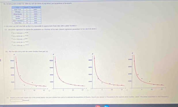 rise fulowing tokee shows U.S. cltes by rask (abanes of population) and popolation in theuveess
A rule knows an 291's line fell us that it io reasonablle to approxomate those dats with a pewrer funcition. H
(A) The power regression to express the pepultion as a funzban of the rank. (Round regresson paramaters to two dectinal place.)
0=7553.81+^-6.81
N=1179.39* e^(-0.83)
N=7!52.41* 7^(4.01)
N=33.79.29=e^(-0.27)
M=7152.85=r^(-4.37)
(b) Hot the data along with the power funcition from parf (s.
(x) Phoena is the with largast city in the United States. Uive your anseer from part a to extinate the population of Pheenis. Round your anower in theusands to the rearest whole number. (Neots. The actual population in 1537 Sossand )
□ thousand