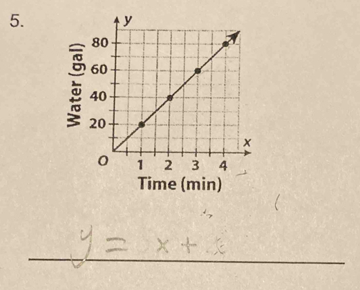 Time (min) 
_