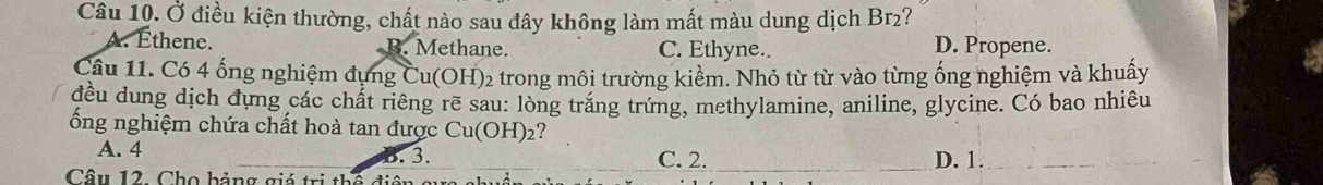 Ở điều kiện thường, chất nào sau đây không làm mất màu dung dịch Br2?
A. Éthene. B. Methane. C. Ethyne. D. Propene.
Câu 11. Có 4 ống nghiệm đụng Cu(OH) 2 trong môi trường kiểm. Nhỏ từ từ vào từng ống nghiệm và khuấy
đều dung dịch đựng các chất riêng rẽ sau: lòng trắng trứng, methylamine, aniline, glycine. Có bao nhiêu
ổng nghiệm chứa chất hoà tan được Cu(OH)_2 ?
_
_
A. 4 B. 3. C. 2. D. 1.
Câu 12. Cho bảng giá trị t