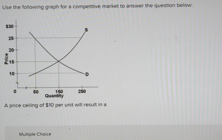 Use the following graph for a competitive market to answer the question below:
A price ceiling of $10 per unit will result in a
Multiple Choice