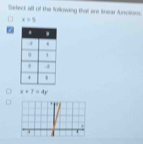 Select all of the following that are linear functions.
x=5
x+7=4y

4
4