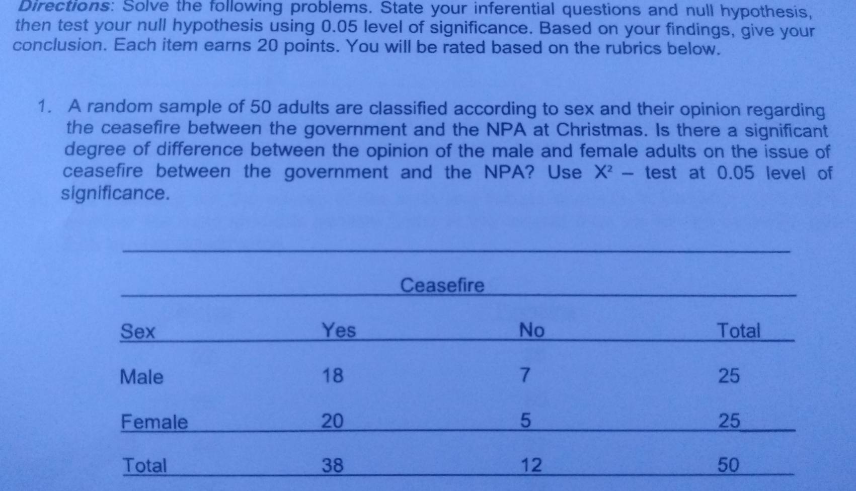 Directions: Solve the following problems. State your inferential questions and null hypothesis, 
then test your null hypothesis using 0.05 level of significance. Based on your findings, give your 
conclusion. Each item earns 20 points. You will be rated based on the rubrics below. 
1. A random sample of 50 adults are classified according to sex and their opinion regarding 
the ceasefire between the government and the NPA at Christmas. Is there a significant 
degree of difference between the opinion of the male and female adults on the issue of 
ceasefire between the government and the NPA? Use X^2- test at 0.05 level of 
significance.