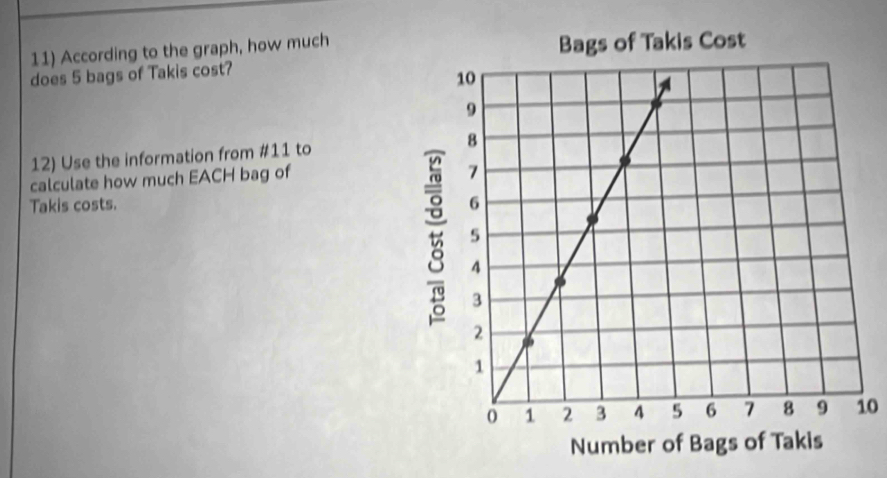 According to the graph, how much 
does 5 bags of Takis cost? 
12) Use the information from #11 to 
calculate how much EACH bag of 
Takis costs.
10