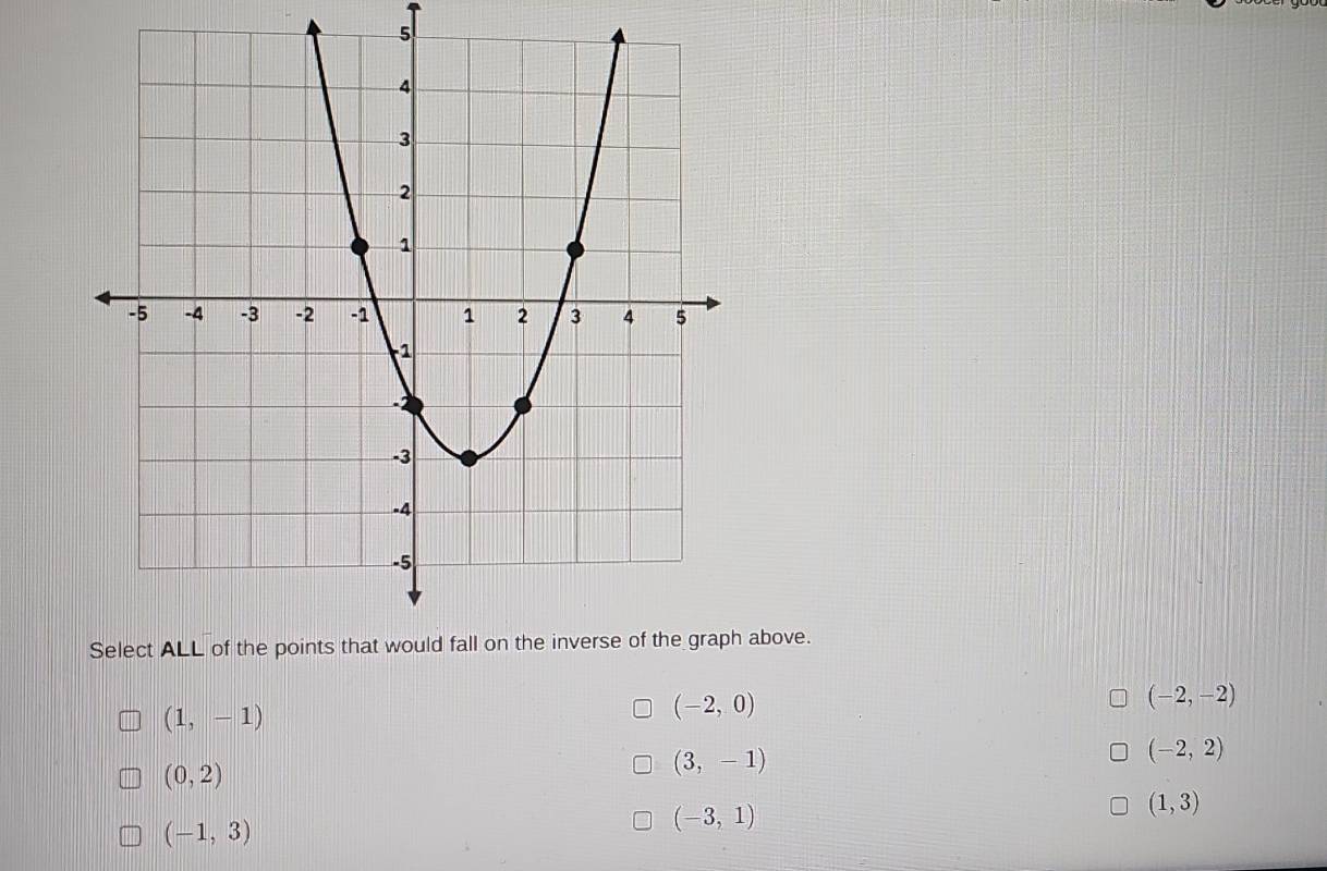 above.
(1,-1)
(-2,0)
(-2,-2)
(-2,2)
(0,2)
(3,-1)
(1,3)
(-1,3)
(-3,1)