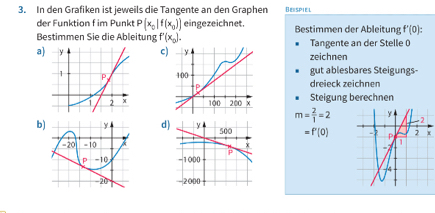 In den Grafiken ist jeweils die Tangente an den Graphen Berspiel 
der Funktion f im Punkt P(x_0|f(x_0)) eingezeichnet. 
Bestimmen Sie die Ableitung f'(x_0). Bestimmen der Ableitung f'(0) : 
Tangente an der Stelle 0 
a)c)zeichnen 
gut ablesbares Steigungs- 
dreieck zeichnen 
Steigung berechnen
m= 2/1 =2 y
2
bd =f'(0) -2 P 1
2 x
-7
4