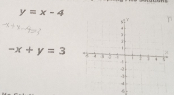 y=x-4
-x+y=3
-5