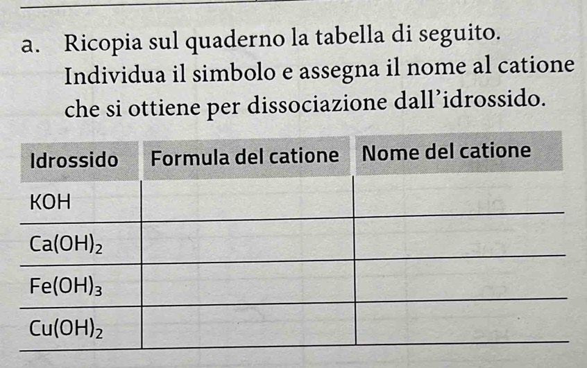 Ricopia sul quaderno la tabella di seguito.
Individua il simbolo e assegna il nome al catione
che si ottiene per dissociazione dall’idrossido.