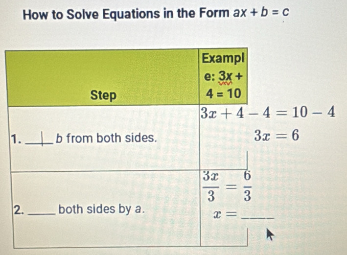 How to Solve Equations in the Form ax+b=c