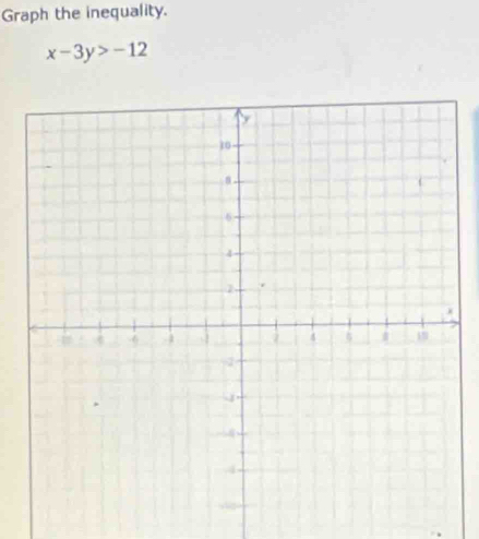 Graph the inequality.
x-3y>-12