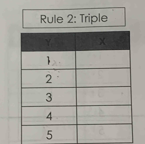 Rule 2: Triple