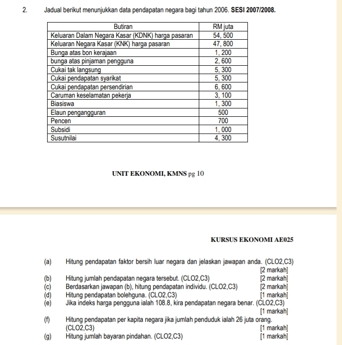 Jadual berikut menunjukkan data pendapatan negara bagi tahun 2006. SESI 2007/2008. 
UNIT EKONOMI, KMNS pg 10 
KURSUS EKONOMI AE025 
(a) Hitung pendapatan faktor bersih luar negara dan jelaskan jawapan anda. (CLO2,C3) 
[2 markah] 
(b) Hitung jumlah pendapatan negara tersebut. (CLO2,C3) [2 markah] 
(c) Berdasarkan jawapan (b), hitung pendapatan individu. (CLO2,C3) [2 markah] 
(d) Hitung pendapatan bolehguna. (CLO2,C3) [1 markah] 
(e) Jika indeks harga pengguna ialah 108.8, kira pendapatan negara benar. (ČLO2,C3) 
[1 markah] 
(f) Hitung pendapatan per kapita negara jika jumlah penduduk ialah 26 juta orang. 
(CLO2,C3) [1 markah] 
(g) Hitung jumlah bayaran pindahan. (CLO2,C3) [1 markah]