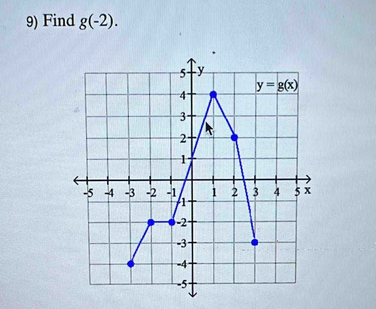 Find g(-2).