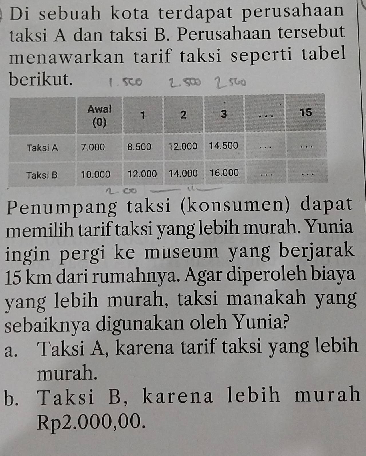 Di sebuah kota terdapat perusahaan
taksi A dan taksi B. Perusahaan tersebut
menawarkan tarif taksi seperti tabel
berikut.
Penumpang taksi (konsumen) dapat
memilih tarif taksi yang lebih murah. Yunia
ingin pergi ke museum yang berjarak
15 km dari rumahnya. Agar diperoleh biaya
yang lebih murah, taksi manakah yang
sebaiknya digunakan oleh Yunia?
a. Taksi A, karena tarif taksi yang lebih
murah.
b. Taksi B, karena lebih murah
Rp2.000,00.