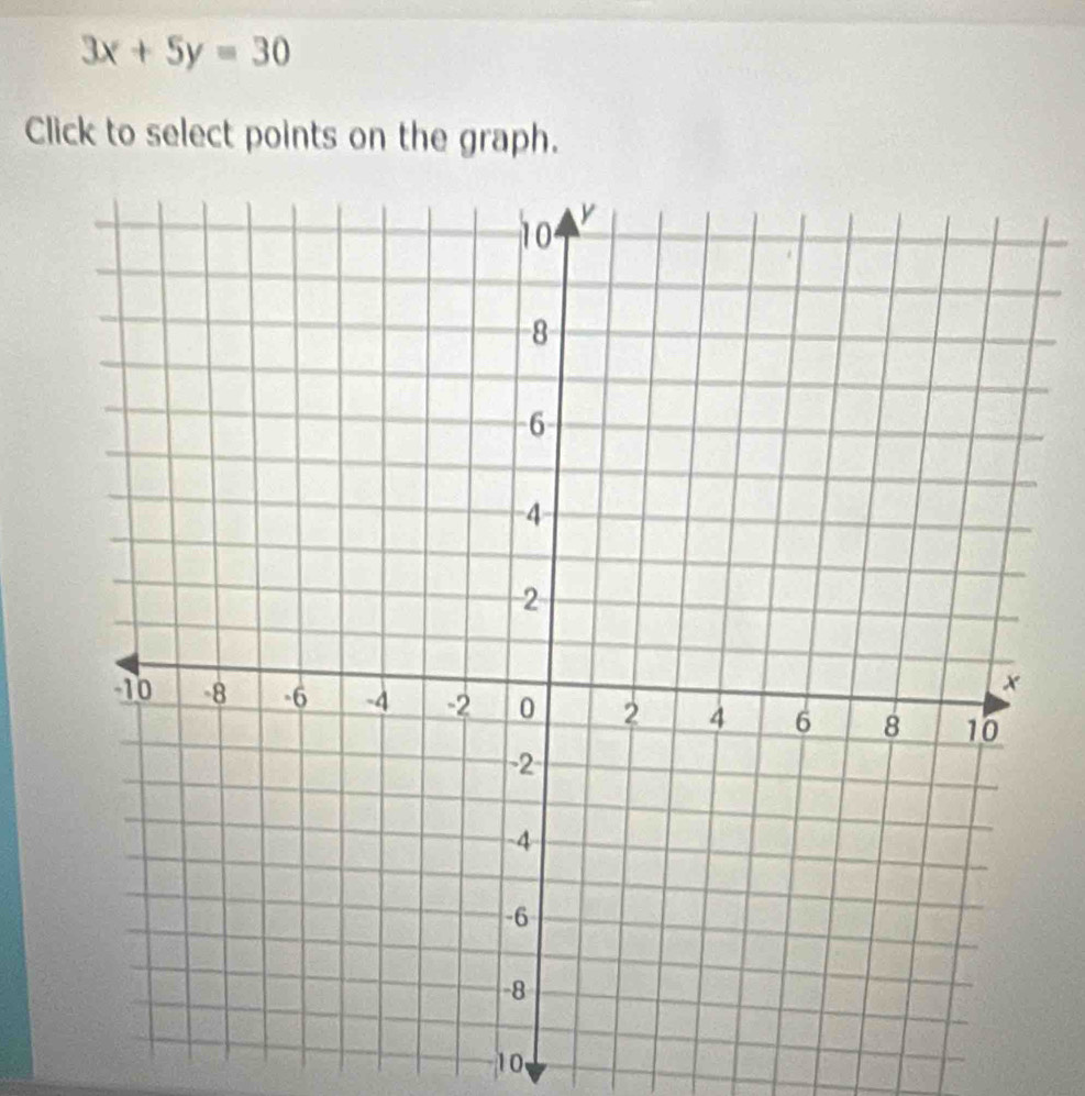 3x+5y=30
Click to select points on the graph.
10