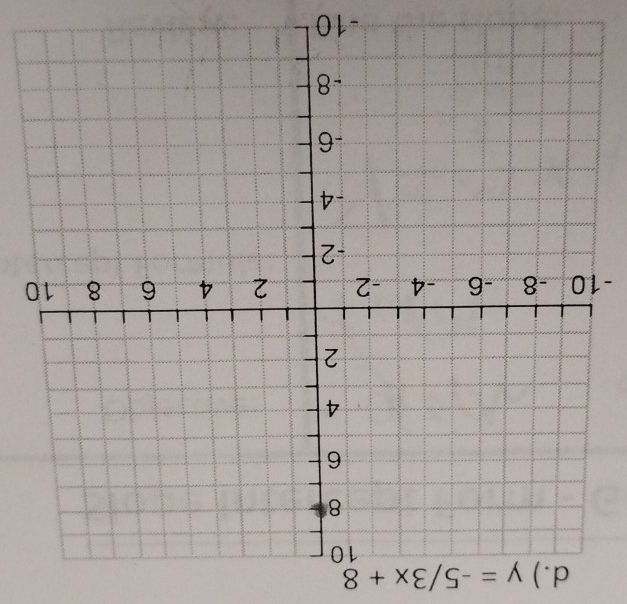 ) y=-5/3x+8
-0
-10