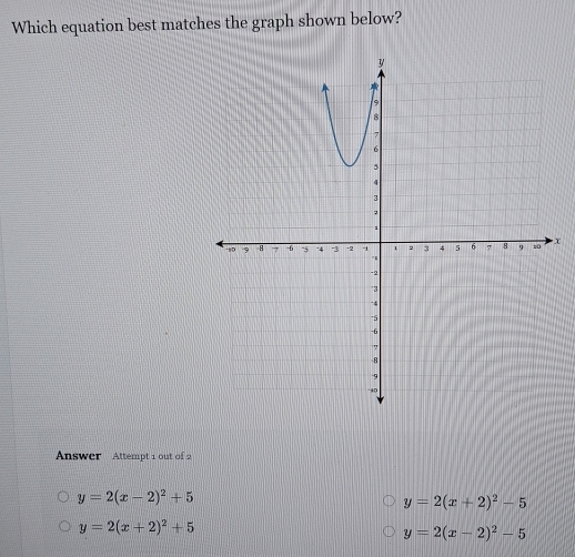 Which equation best matches the graph shown below?
X
Answer Attempt 1 out of 2
y=2(x-2)^2+5
y=2(x+2)^2-5
y=2(x+2)^2+5
y=2(x-2)^2-5