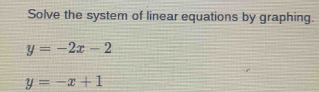 Solve the system of linear equations by graphing.
y=-2x-2
y=-x+1