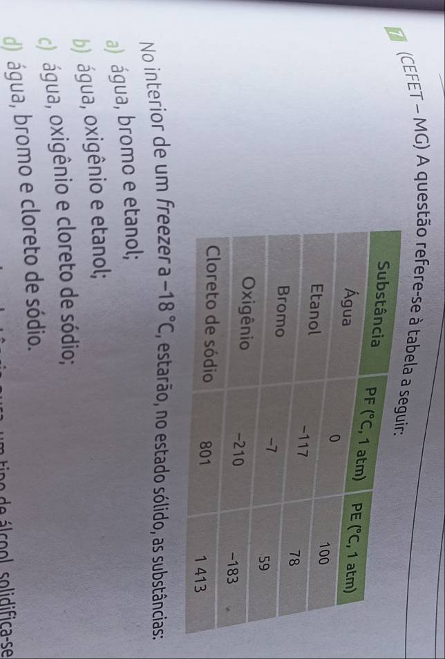 (CEFET - MG) A questão refere-se à tabe
No interior de um freezer a -18°C , estarão, no estado sólido, as substâncias:
a) água, bromo e etanol;
b) água, oxigênio e etanol;
c) água, oxigênio e cloreto de sódio;
d) água, bromo e cloreto de sódio.
de      l  solidifica-se