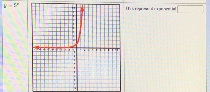 y=5^x
This represent exponential □ .
-10