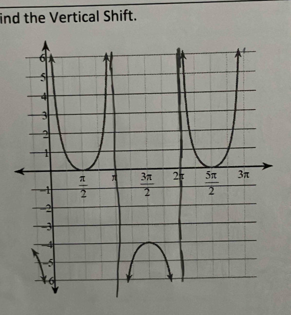 ind the Vertical Shift.