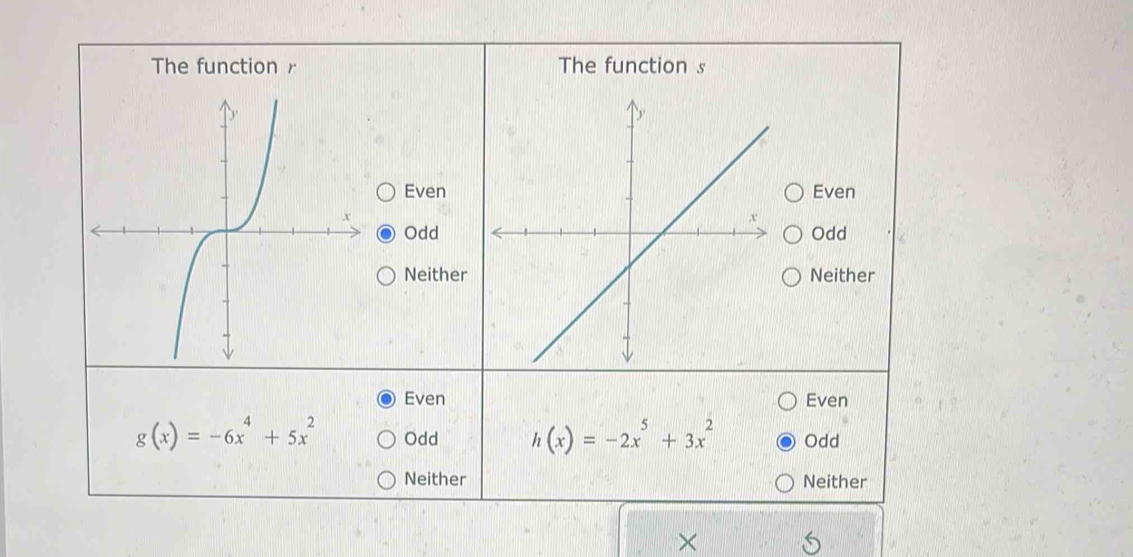 The function r The function s
EvenEven
OddOdd
NeitherNeither
Even Even
g(x)=-6x^4+5x^2 Odd h(x)=-2x^5+3x^2 Odd
Neither Neither
×