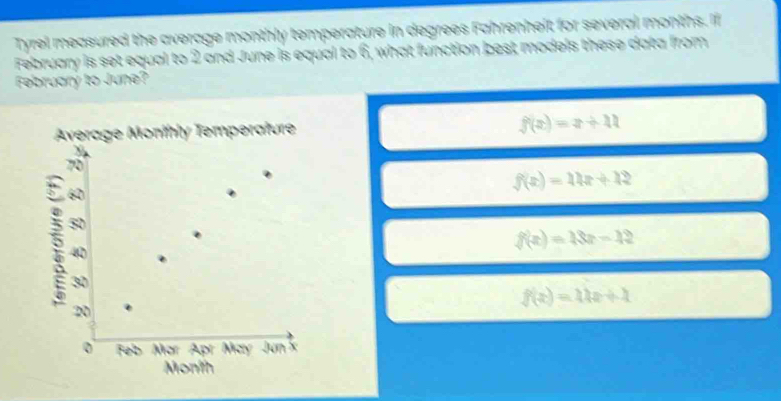 Tyrel measured the average monthly temperature in degrees Fahrenheit for several months. If
February is set equal to 2 and June is equal to 6, what function best models these data from
February to June?
Average Monthly Temperature f(x)=x+11
5
f(x)=14x+12
f(x)=13x-12
f(x)=11x+1
Month