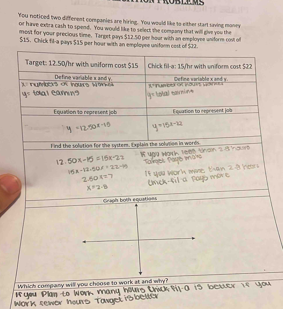 PROBLEMS 
You noticed two different companies are hiring. You would like to either start saving money 
or have extra cash to spend. You would like to select the company that will give you the 
most for your precious time. Target pays $12.50 per hour with an employee uniform cost of
$15. Chick fil-a pays $15 per hour with an employee uniform cost of $22. 
Target: 12.50/hr with uniform cost $15 Chick fil-a: 15/hr with uniform cost $22
Define variable x and y. Define variable x and y. 
a 
g Worked 
numberor 
Equation to represent job Equation to represent job 
Find the solution for the system. Explain the solution in words. 
leas 
Graph both equations 
Which company will you choose to work at and why? 
WOr