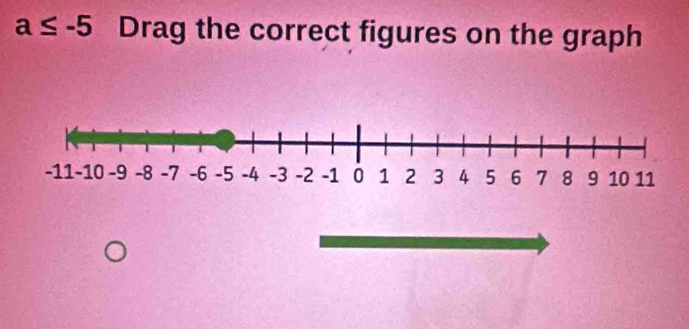 a≤ -5 Drag the correct figures on the graph